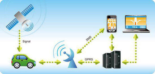 (Expired)Gps Tracking And Fleet Management Business