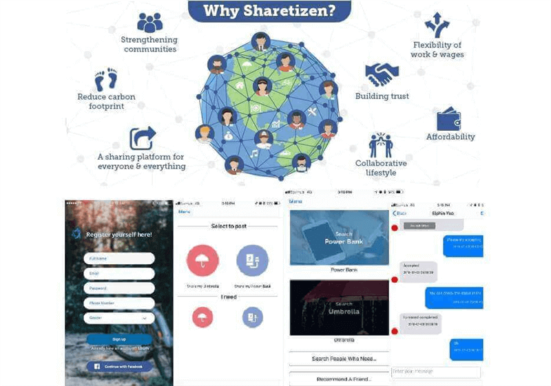 (Sold) Partners To Invest & Launch Sharing Economy V2 In 1-2 Months Time