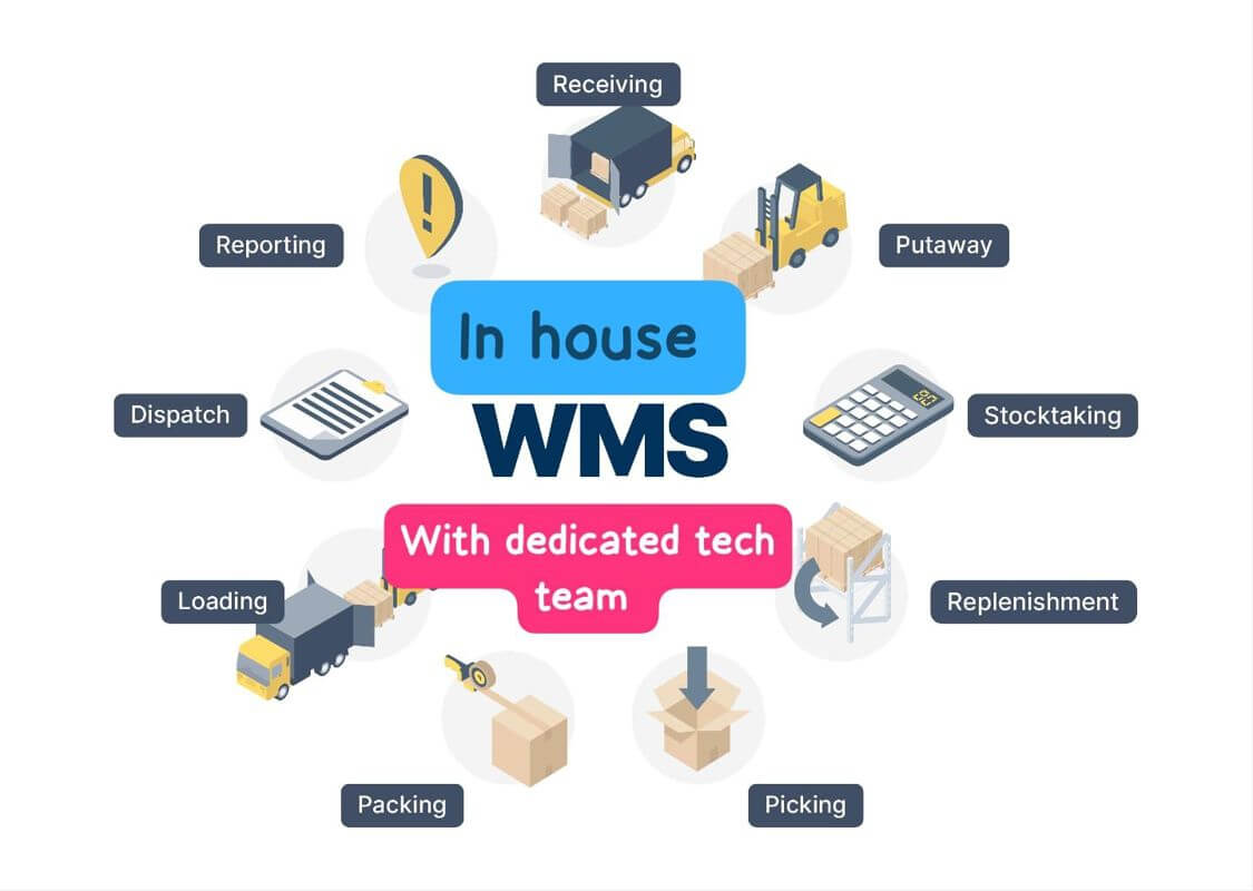 Ecommerce Logistic Warehouse Looking For Investor
