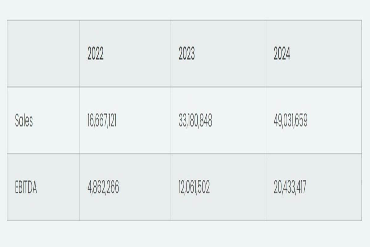 Profitable NDIS and Support Services Business EBITDA $20m Perth WA