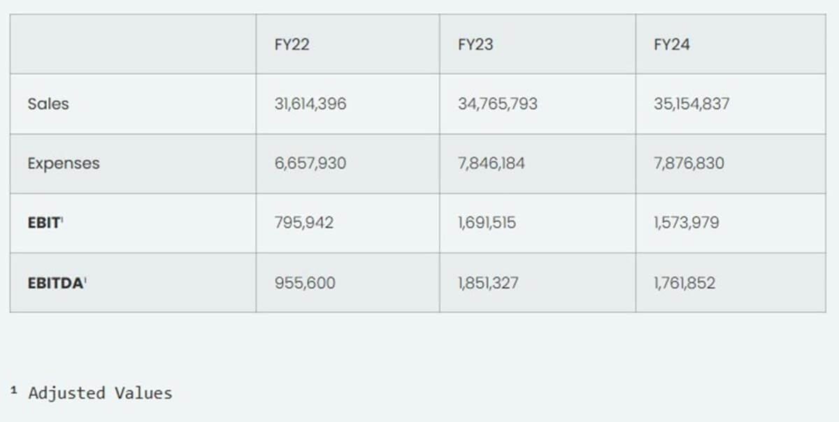 Prominent Motorcycle Dealership  $35m Sales, $1.8m EBITDA