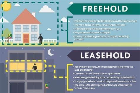 Growing and sustainable Group offering Return On Investment 0.8 -1 Percent Per Month