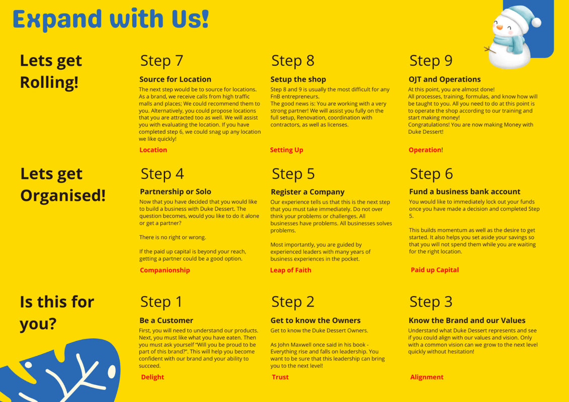 Duke Dessert Expansion | Investors Needed | Moving into Franchise and Distribution