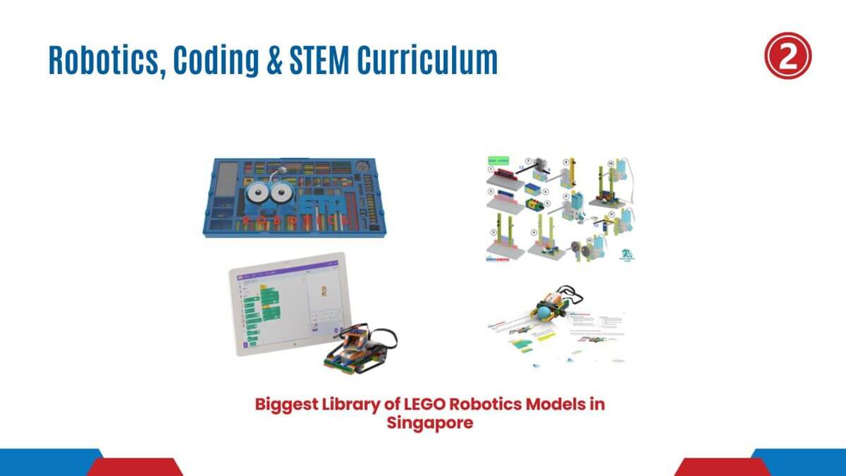 Own A Stake In The Fast-Growing Edtech Market – Robotics, Coding And Stem Is The Future!