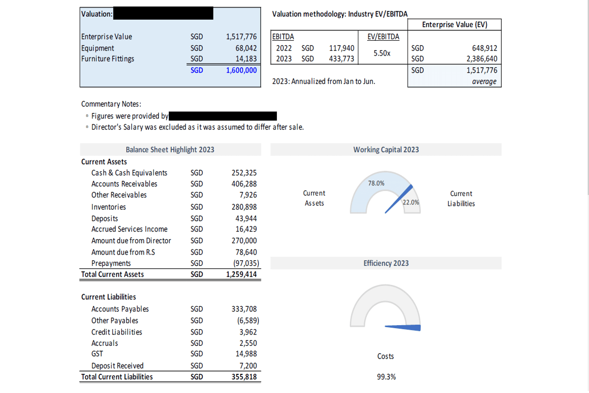 Profitable Money Making 3-In-1 Multiple Revenue Automotive Car Workshop - 10 Years In Business