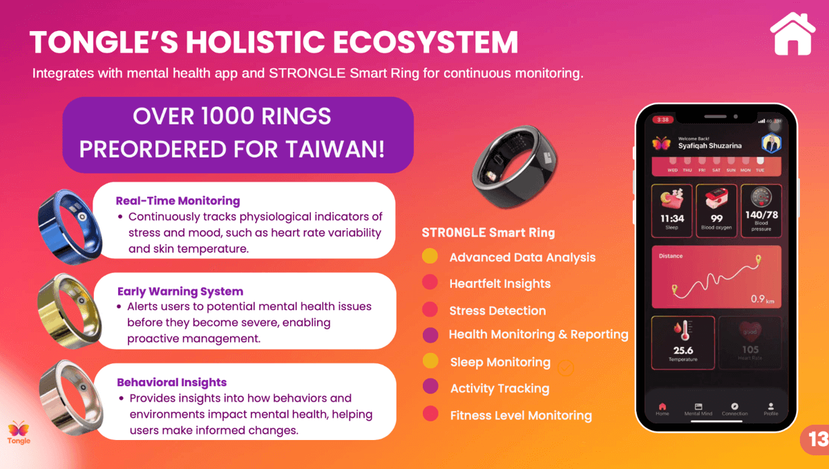 Need Investors for IPO