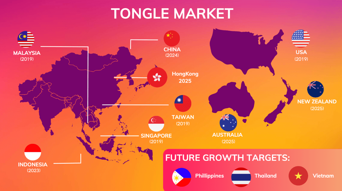 Need Investors for IPO