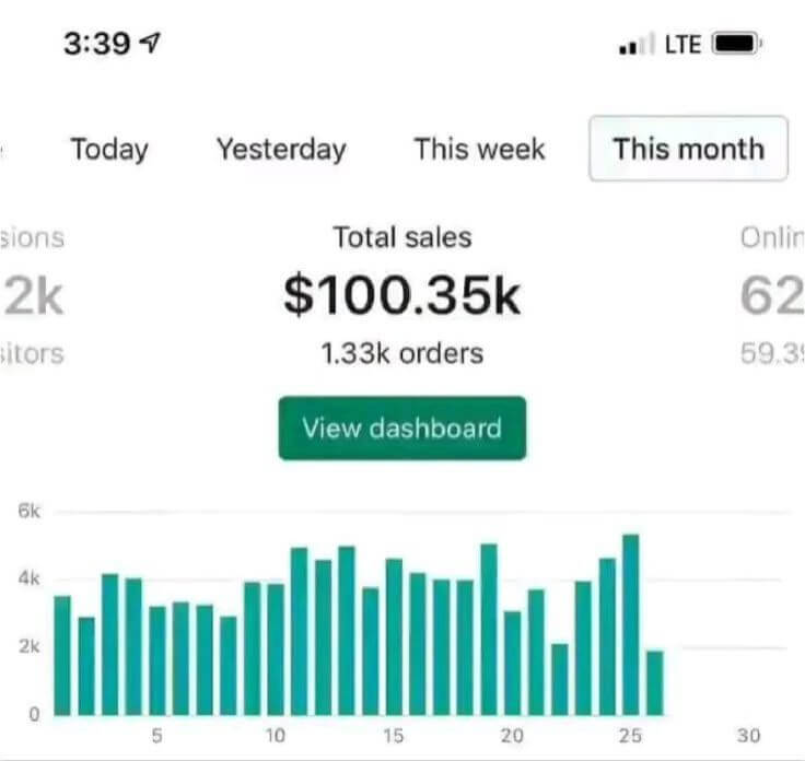 Ultra-Profitable E-Commerce Brand With Expert Management Team For Sale