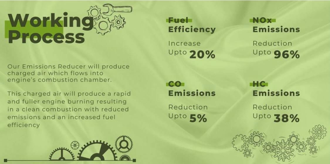 Superpower Booster, Fuel Saver and Emissions Reducer for all Automobile Engines & Generators