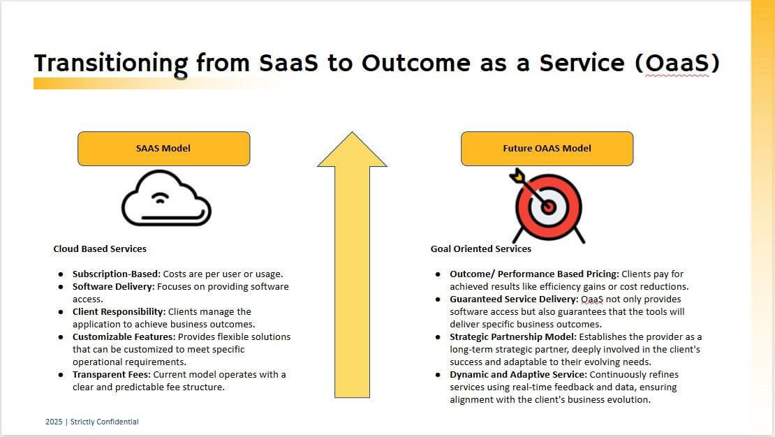 Unique Generative AI Software Product Company