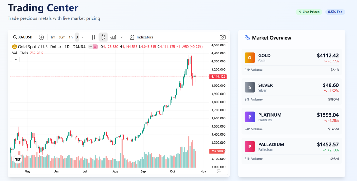 新加坡黄金交易平台转让