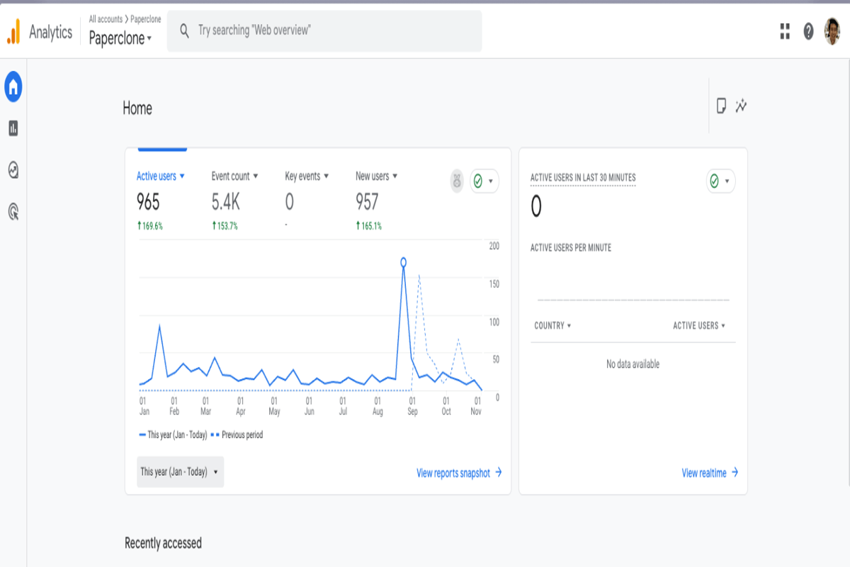 Ready-To-Scale AI Content Agency | Ideal Acquisition For Media Or Saas Owners