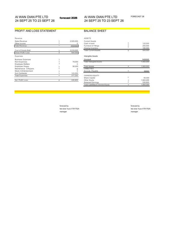 02 Profit 9 Yrs History Wholesale Retail Mini Mart Sale