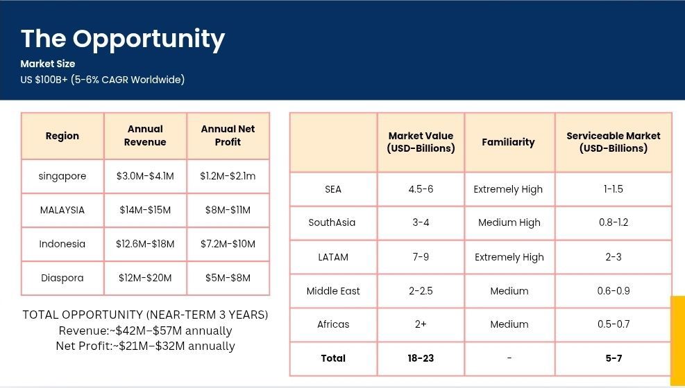 Impulse Fmcg Brand That Outsells Giant Brands In The Same Space By 3-40X