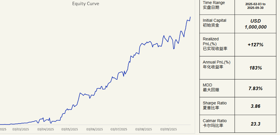 🚀 Sg-Based Quant Prop Firm & Fintech Startup Raising Partners & Investors