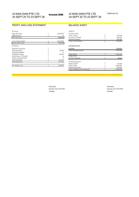 Boon Keng St George Profit Mini Mart For Takeover quick sale only