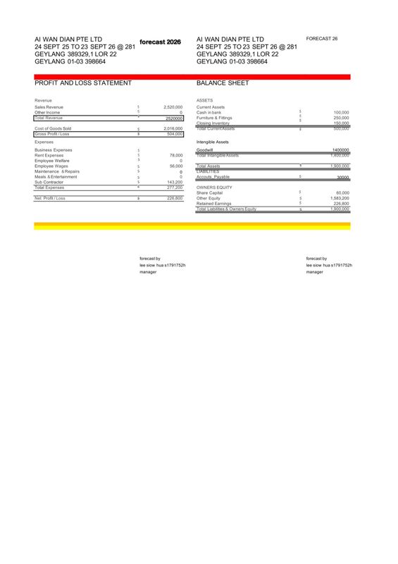 Quick Sale Geylang Mini Mart Wholesale, Retail Grocery For Sale