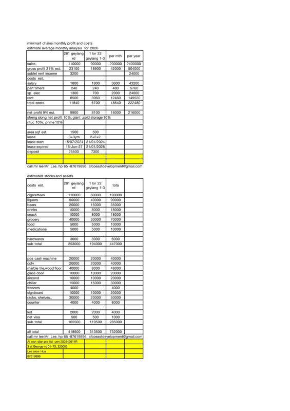 Quick Sale Geylang Mini Mart Wholesale, Retail Grocery For Sale
