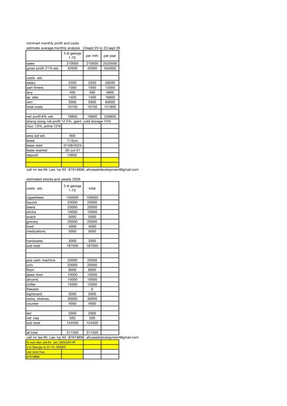 Quick Sale St George Profit Mini Mart Fast Deal Only