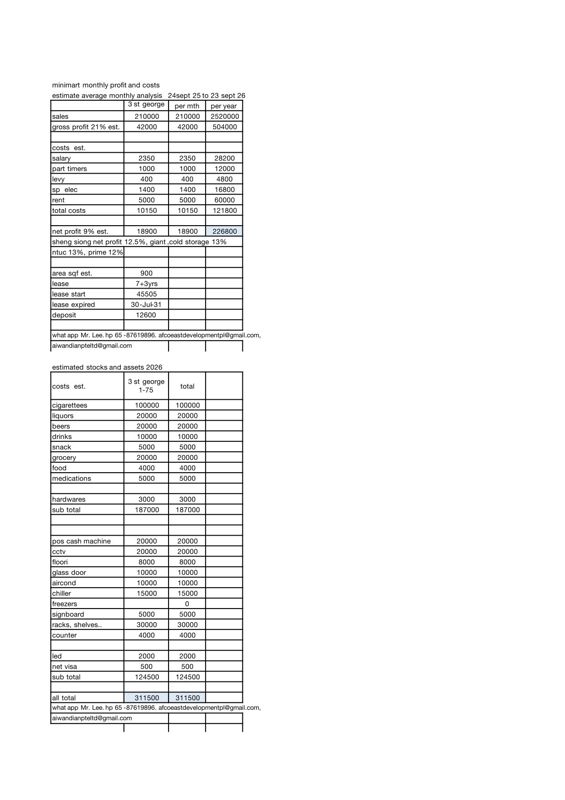 Quick Sale St George Profit Mini Mart Fast Deal Only