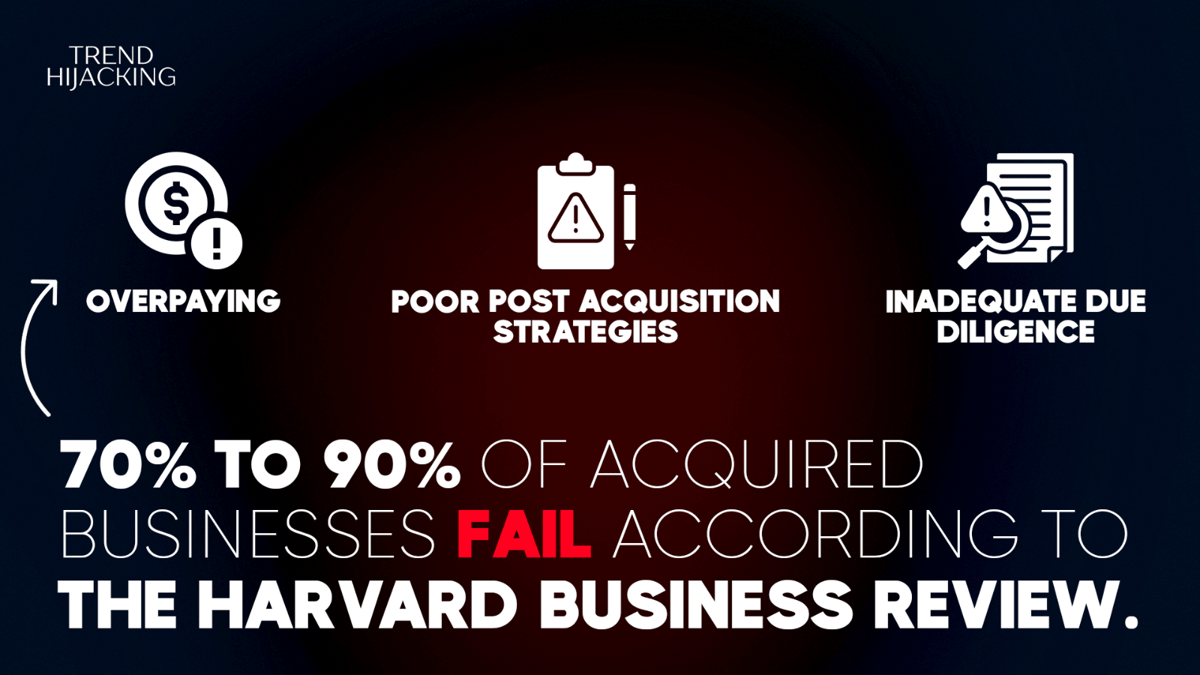 Buy This Below-Market Business With Pe-Level Return Potential