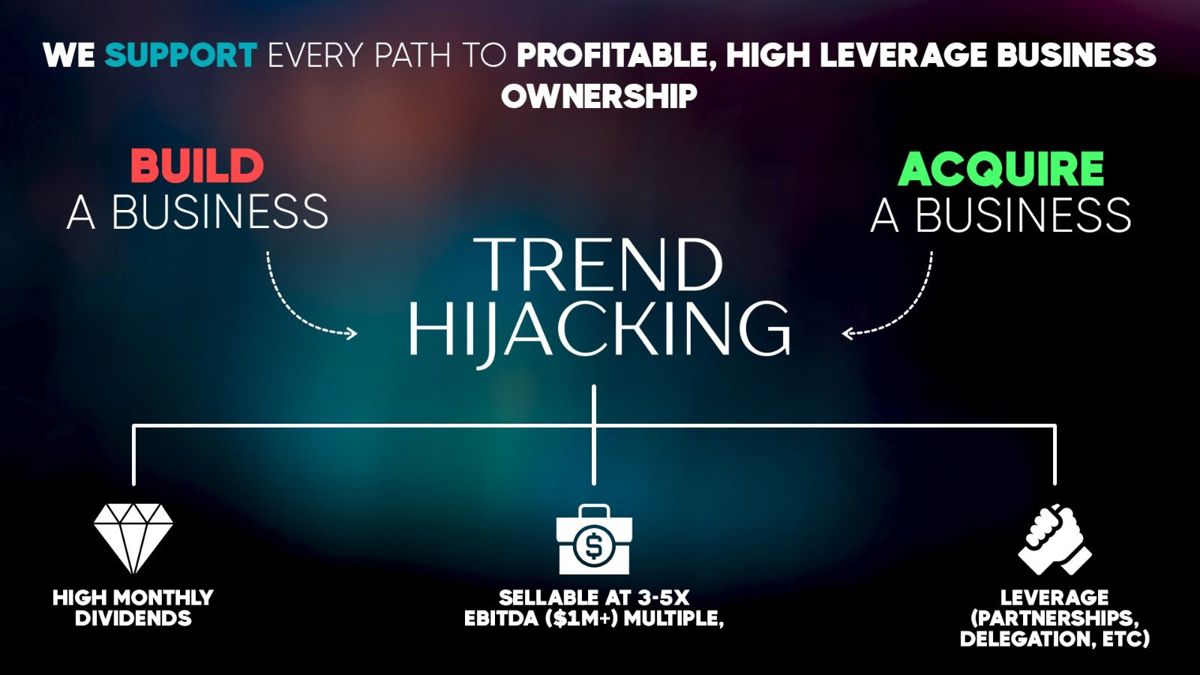 Acquire-To-Exit: E-Commerce Business Acquisitions That Scale Fast