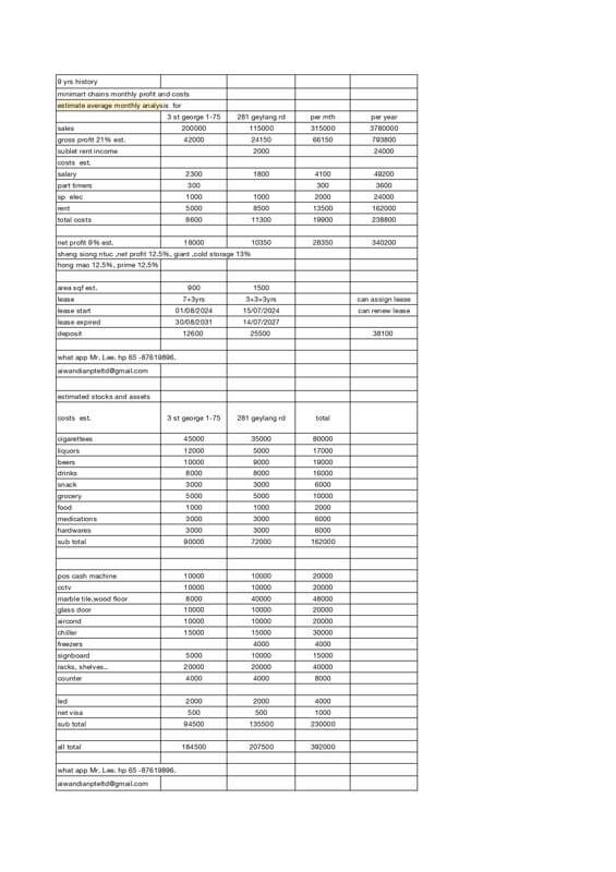 Quick Sale Profit 9 Years Wholesale Mini-Mart