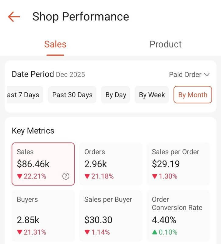 Monthly Sales 100K Profitable Ecommerce Business Online Shop For Sale.