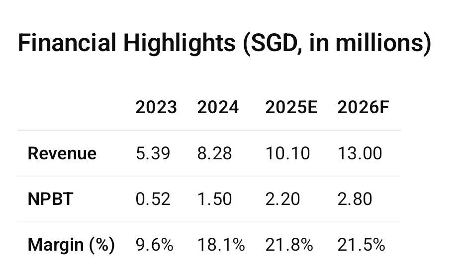 Highly Profitable Cleaning Service Provider For Sale !!!
