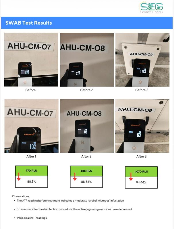  Sustainable Eco Technology Seeking Investors, Distributors & Strategic Partners