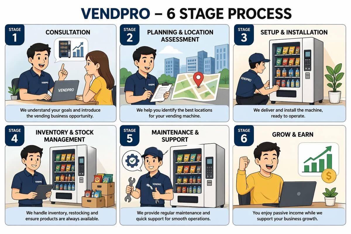 Vending Machine Renting - Low Cost Business + Branding with Guidance & Backend Support