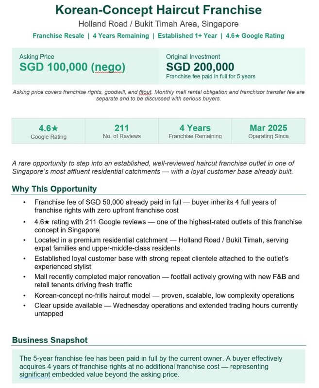 Established Korean Haircut Franchise | 4.6★ | 211 Reviews | Holland Rd / Bukit Timah | 4 Yrs Left