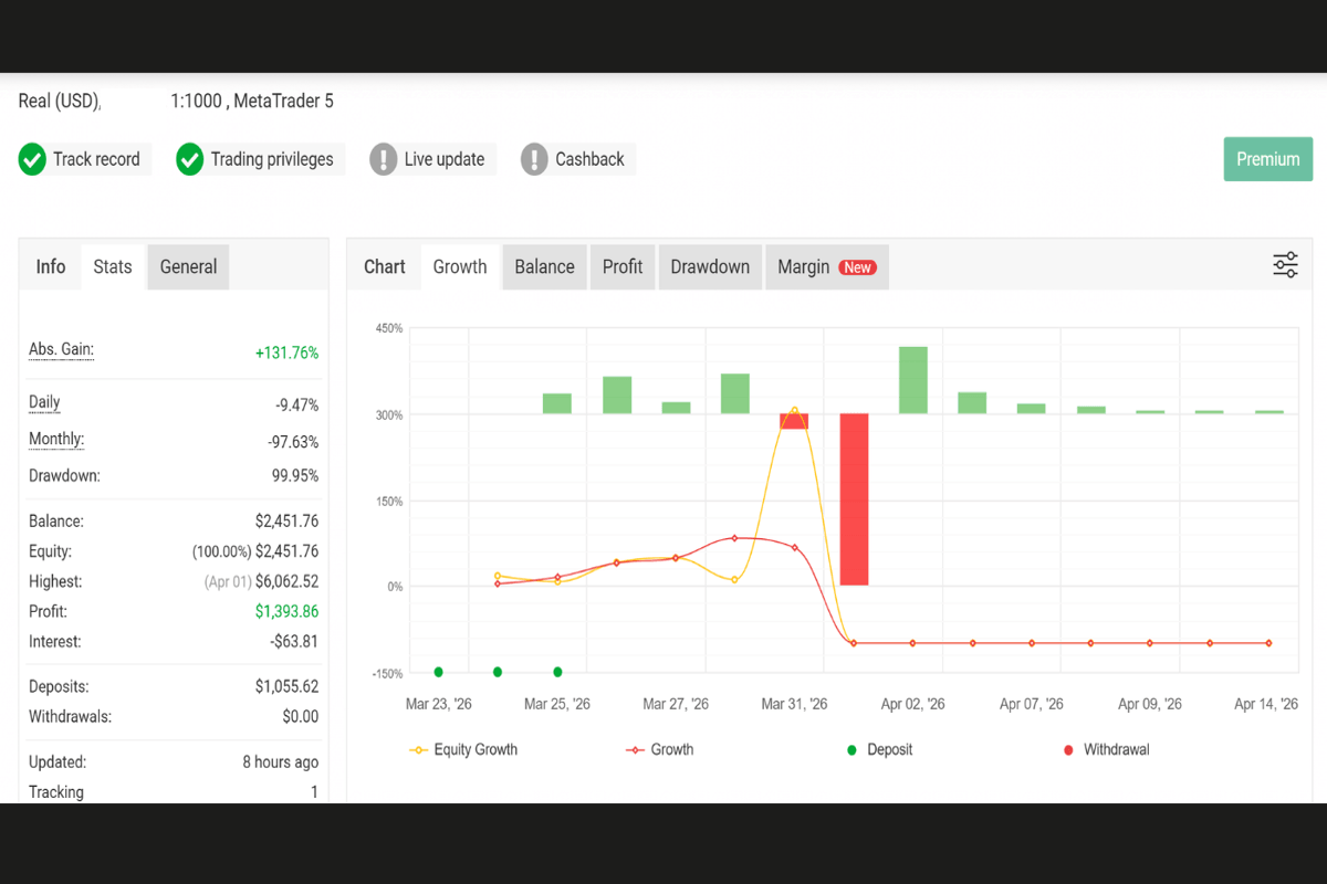Profitable Algo Trading Solution Looking For Investor (Verified Live Results)