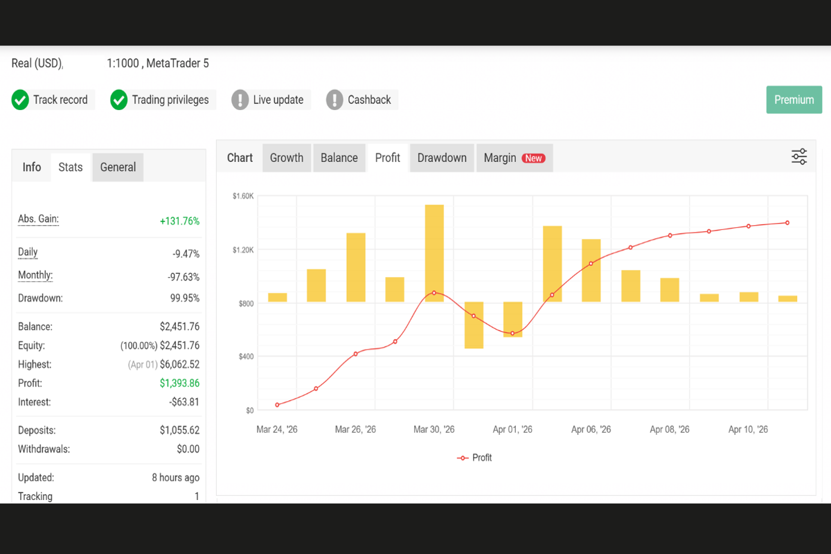 Profitable Algo Trading Solution Looking For Investor (Verified Live Results)