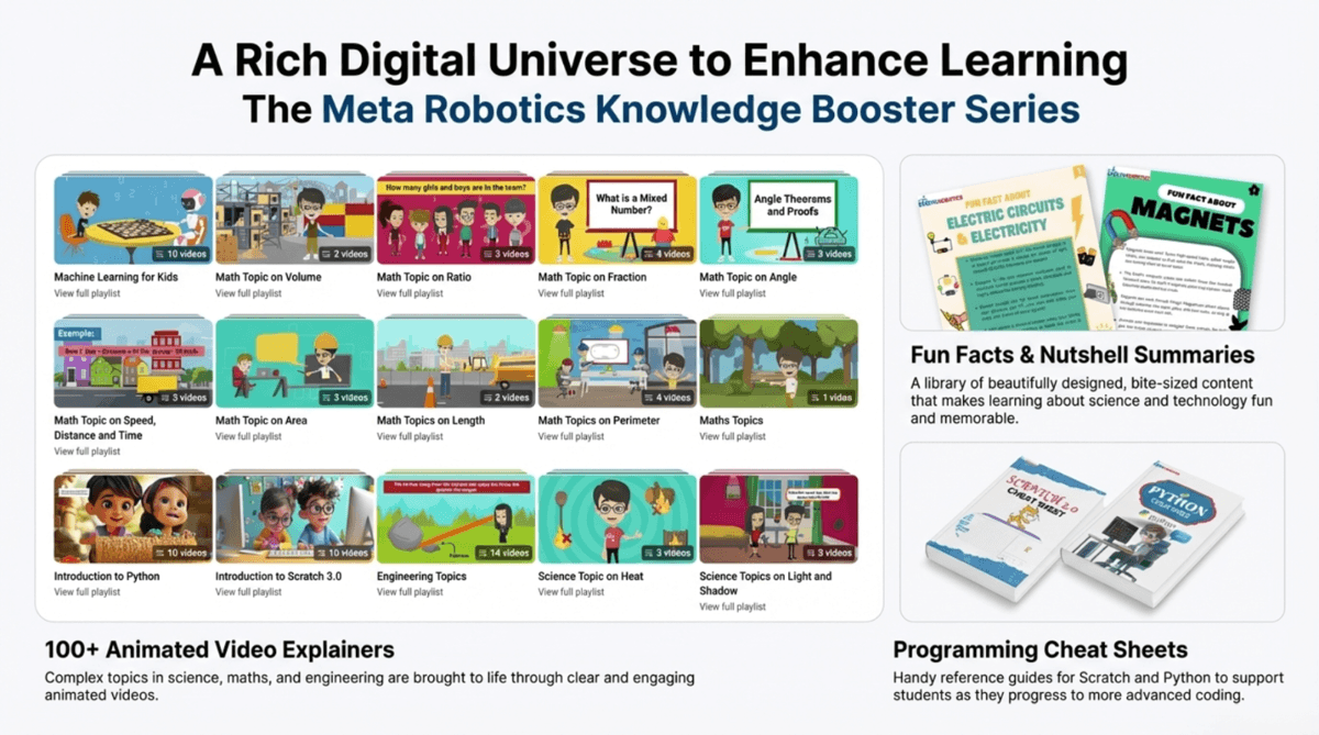 Last Chance:Own A Stake In The Fast-Growing Edtech Market – Robotics, Coding And Stem Is The Future!