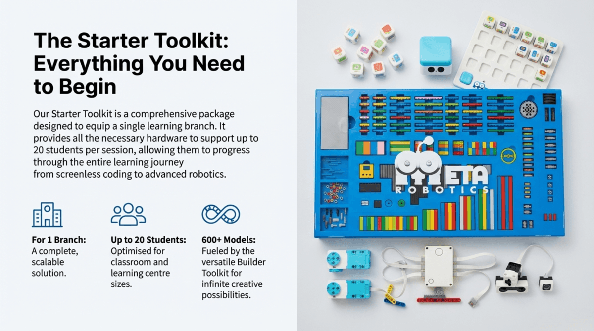 Last Chance:Own A Stake In The Fast-Growing Edtech Market – Robotics, Coding And Stem Is The Future!