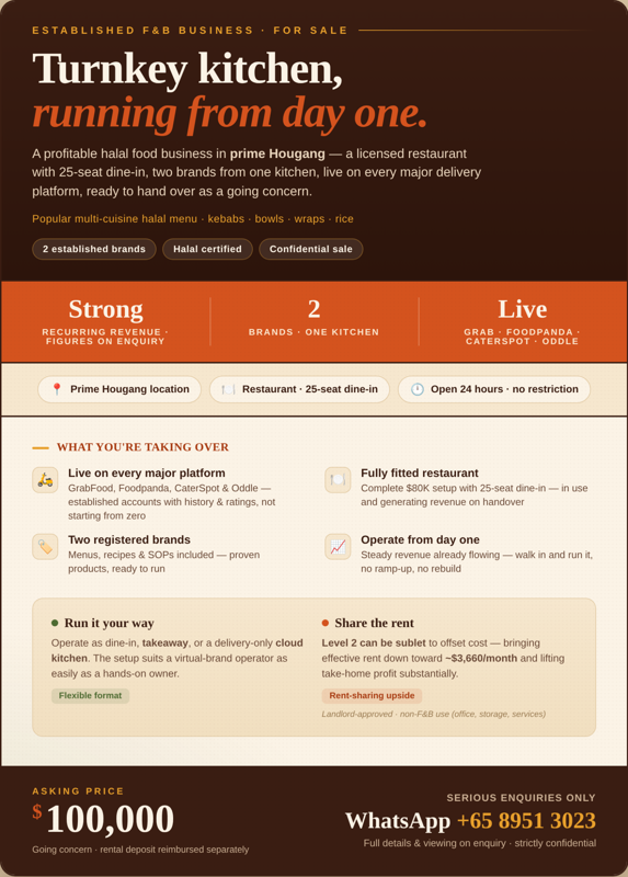 Profitable Halal F&B Business For Sale — 2 Brands, One Kitchen, Live On All Delivery Platforms