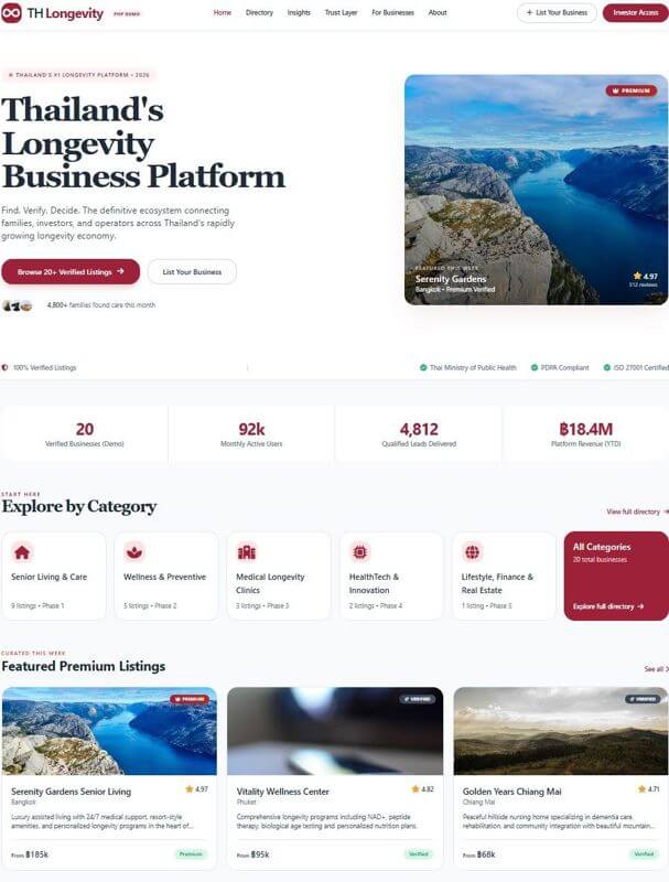 Longevity Platform (Proven Media Expert) Seeks Investor (Silver Economy)