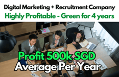 500K Ave Profits Yearly: Digital Marketing + Recruitment Company