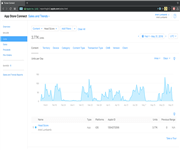 5 Mobile Games iOS and Android Games thousands downloads/mo & over $5,650 per month net total image 6