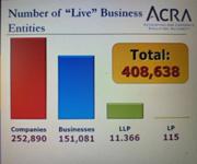 Company Secretary  / Filing Agent For Acra image 6