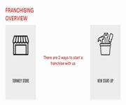 Retail Chain Store Franchise Opportunity! Foreigners Welcome (EP Provided)! image 4