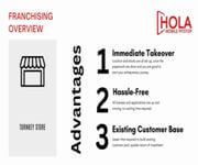Retail Chain Store Franchise Opportunity! Foreigners Welcome (EP Provided)! image 5