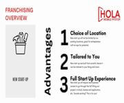 Retail Chain Store Franchise Opportunity! Foreigners Welcome (EP Provided)! image 6