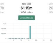 Exclusive Opportunity: Own A High-Cashflow, Hands-Off E-Commerce Brand For Sale