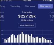Pro-Managed Ultra Profitable E-Com Biz For Sale