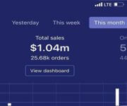 Scalable E-Commerce Business For Sale – Instant Cashflow