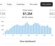 Profitable E-Commerce Portfolio | Scalable With $5M+ Exit Plan