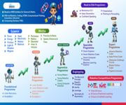 Shaping The Future Of Education With Robotics And Coding Revolution  image 7