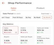 Monthly Sales 100K Profitable Ecommerce Business Online Shop For Sale. image 3